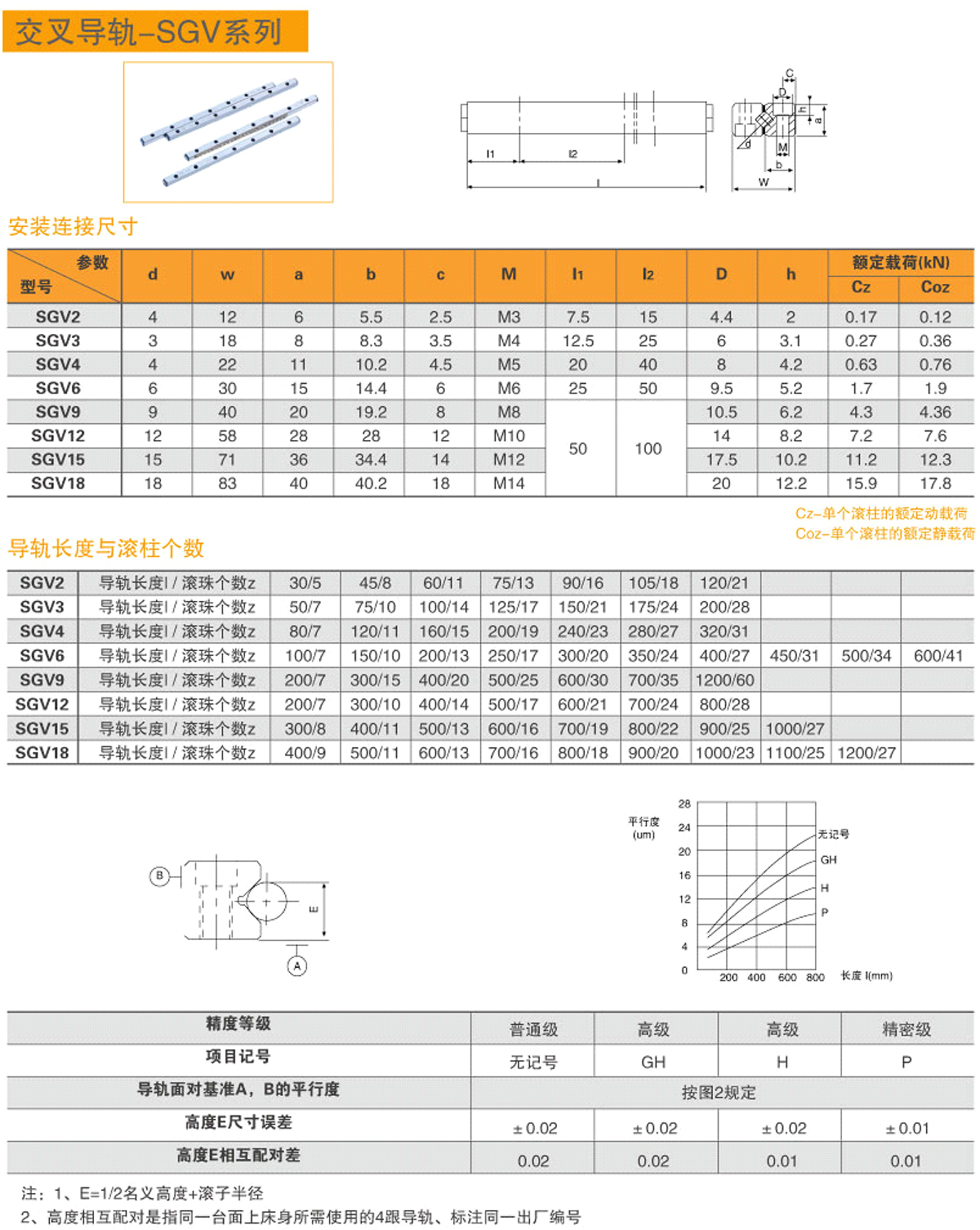 交叉導軌-SGV系列-1.jpg