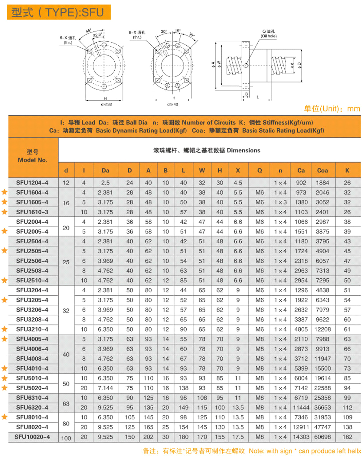 8-型式(TYPE)-SFU-1.jpg 8-型式(TYPE)-SFU-1.jpg