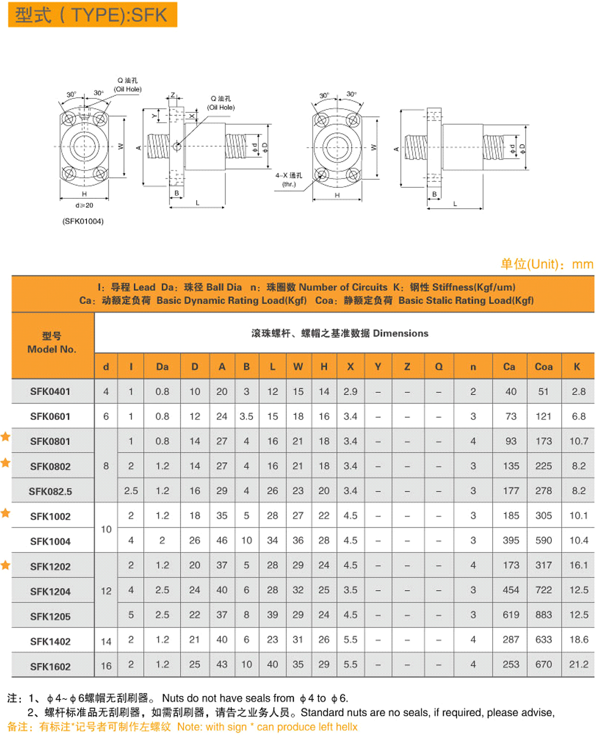 14-型式(TYPE)-SFK-1.jpg 14-型式(TYPE)-SFK-1.jpg