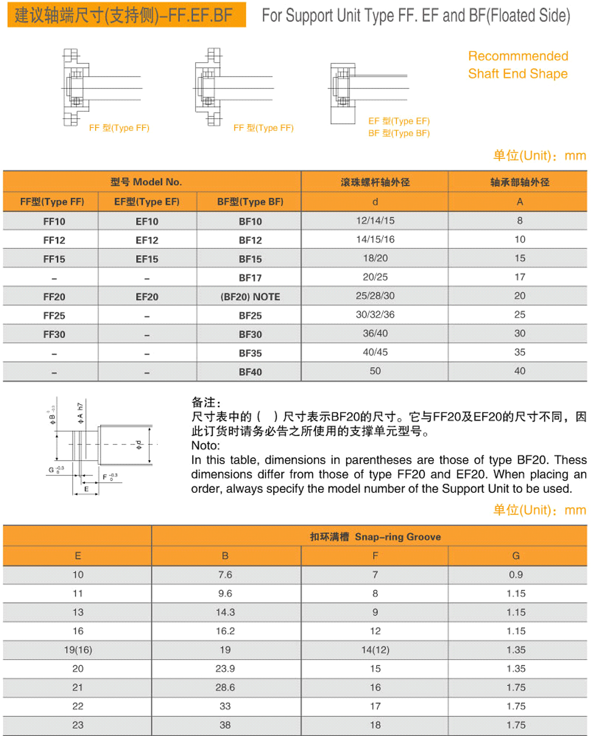 17-建議軸端尺寸（支持側）-FF-EF-BF-1.jpg
